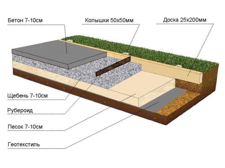 Садовая дорожка из бетона с помощью форм: этапы работ, инструкция