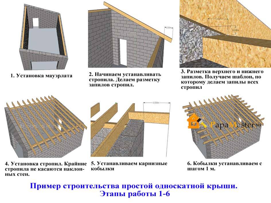 Сделать крышу на доме из газоблоков. строительство дома из газобетона