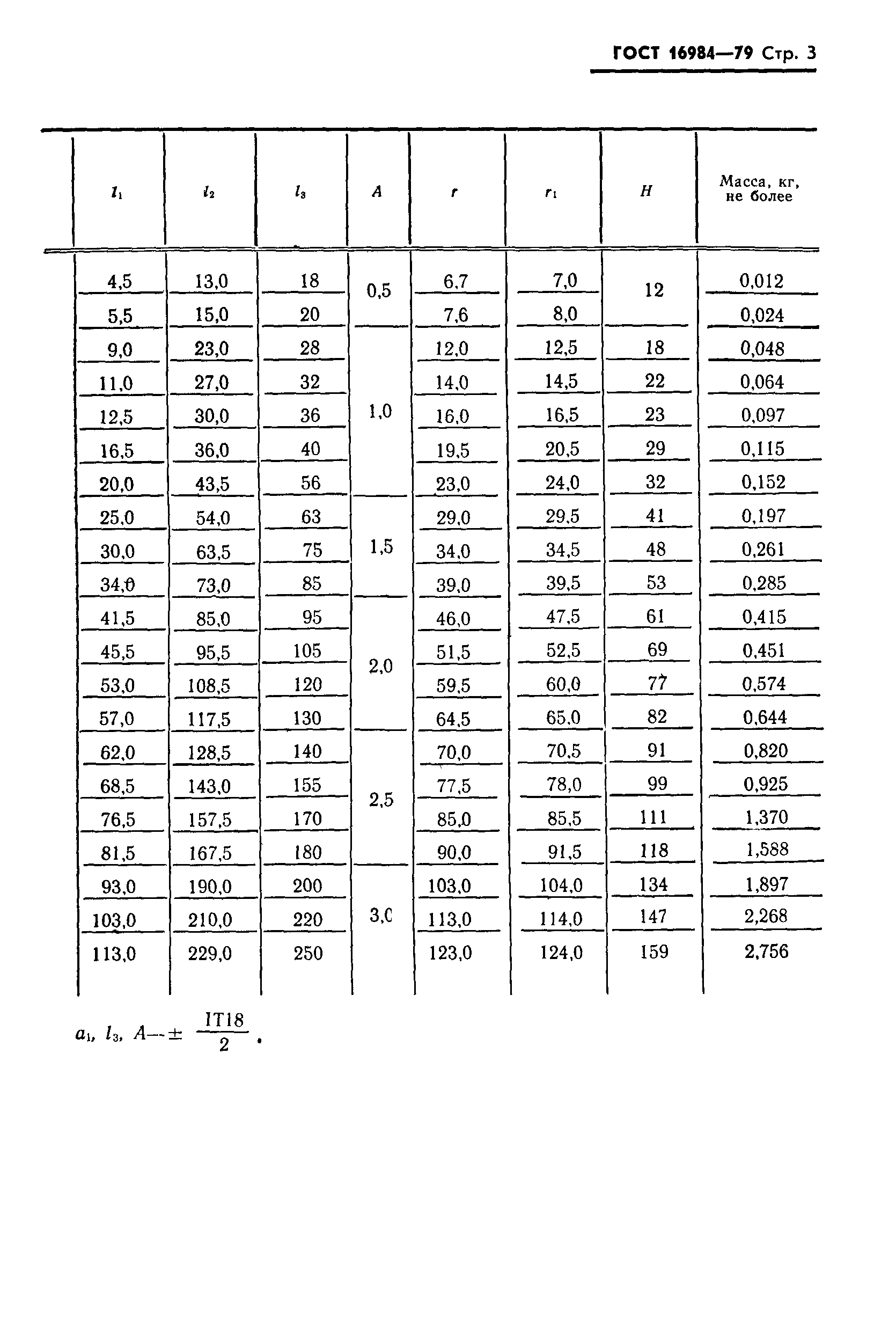 Гост 10112-2001 ключи гаечные двусторонние. размеры комбинаций зевов