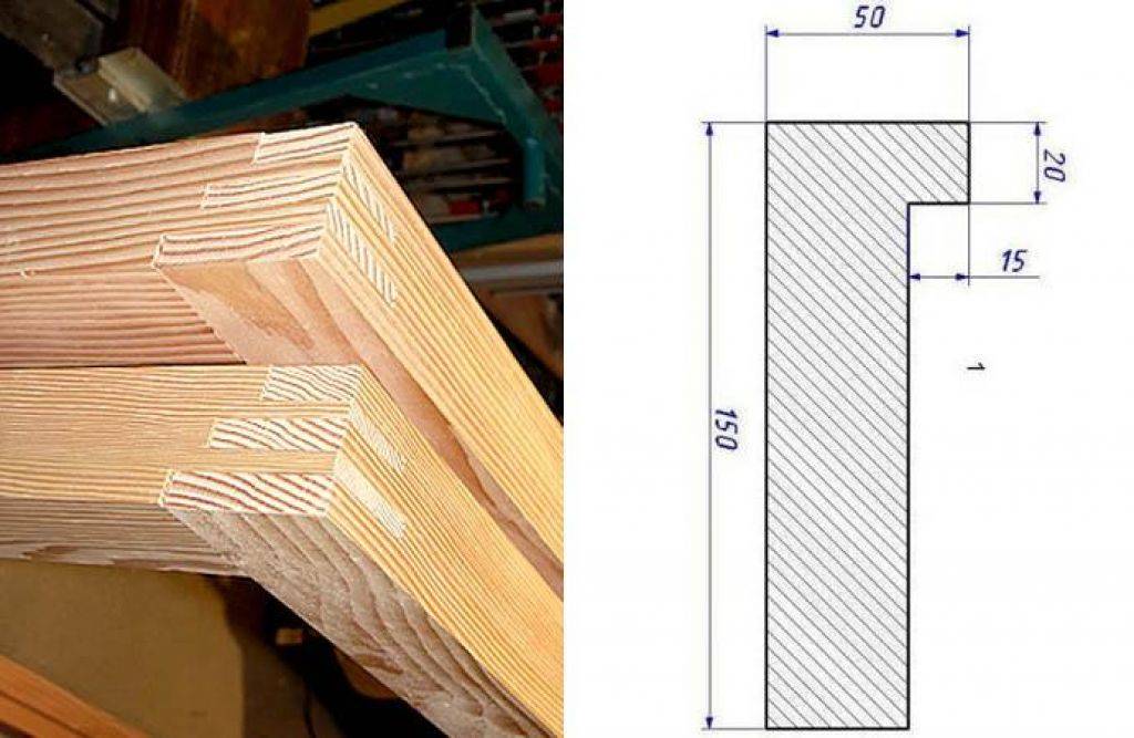 Как сделать коробки для окон для деревянного дома?