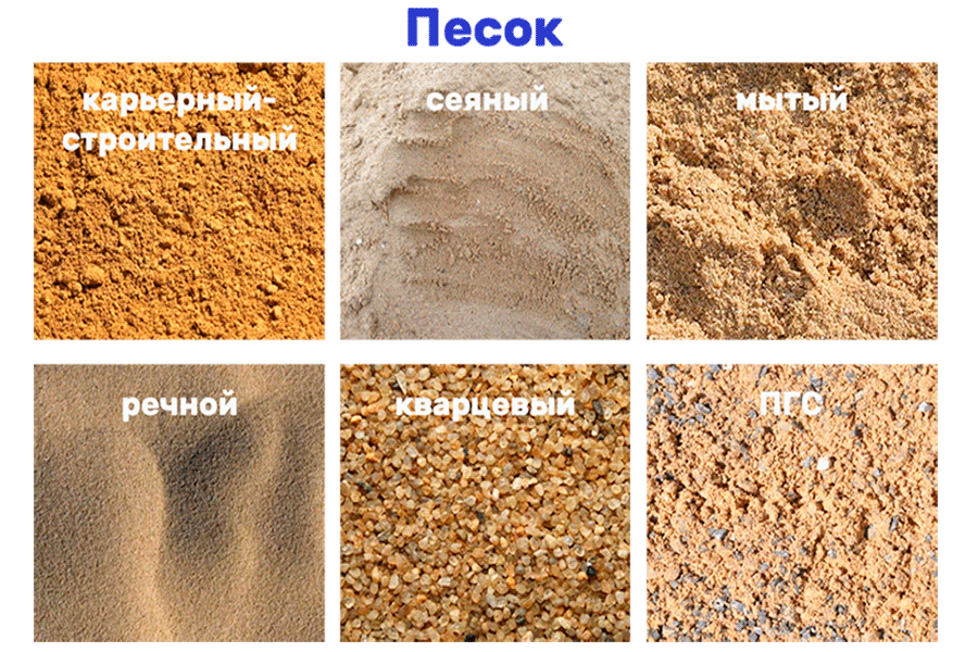 Строительный песок модуль крупности и коэффициент фильтрации