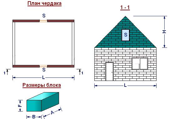 Сколько потребуется пеноблоков для строительства дома – пошаговый расчет количества материалов