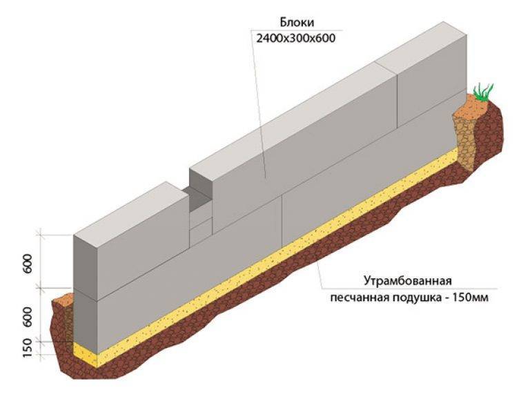 Кладка первого ряда газобетона на фундамент: важный этап возведения стен