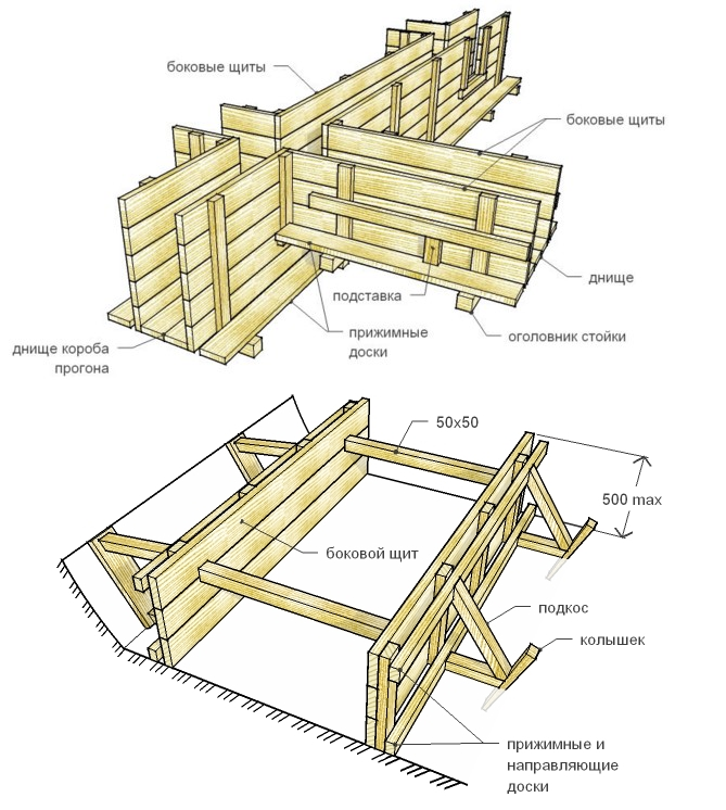 Доска для опалубки фундамента: выбор древесины и размера