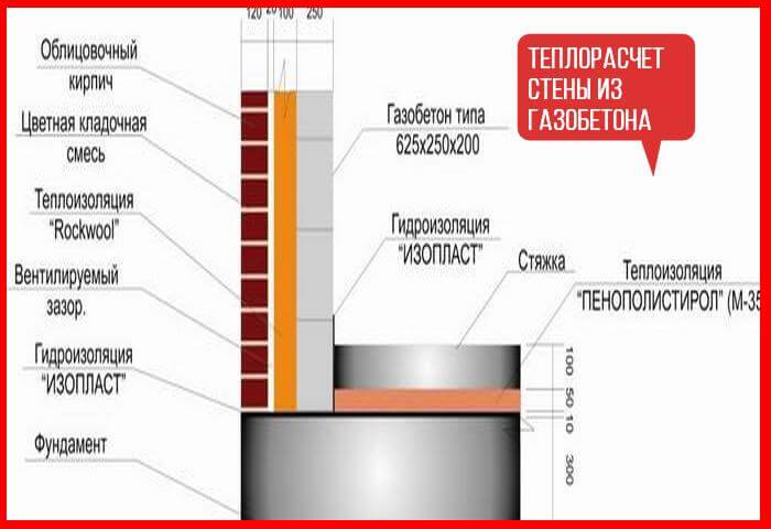 Толщина стен из газобетона в разных регионах россии: расчет, формула
