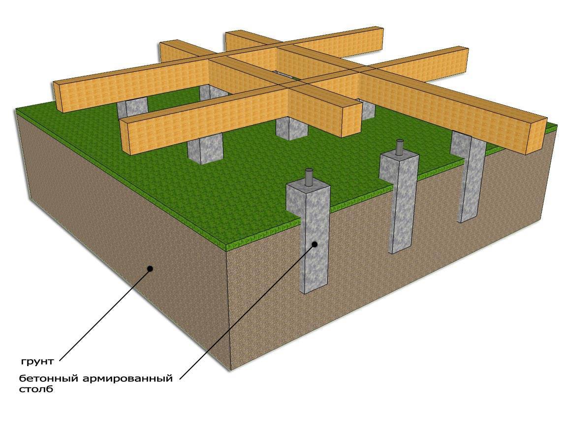 Как сделать столбчатый фундамент под каркасный дом