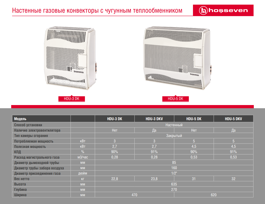 Газовые конвекторы отопления для отопления частного загородного дома