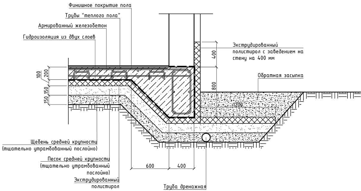 Фундамент плита: расчет толщины, подушки и материалов