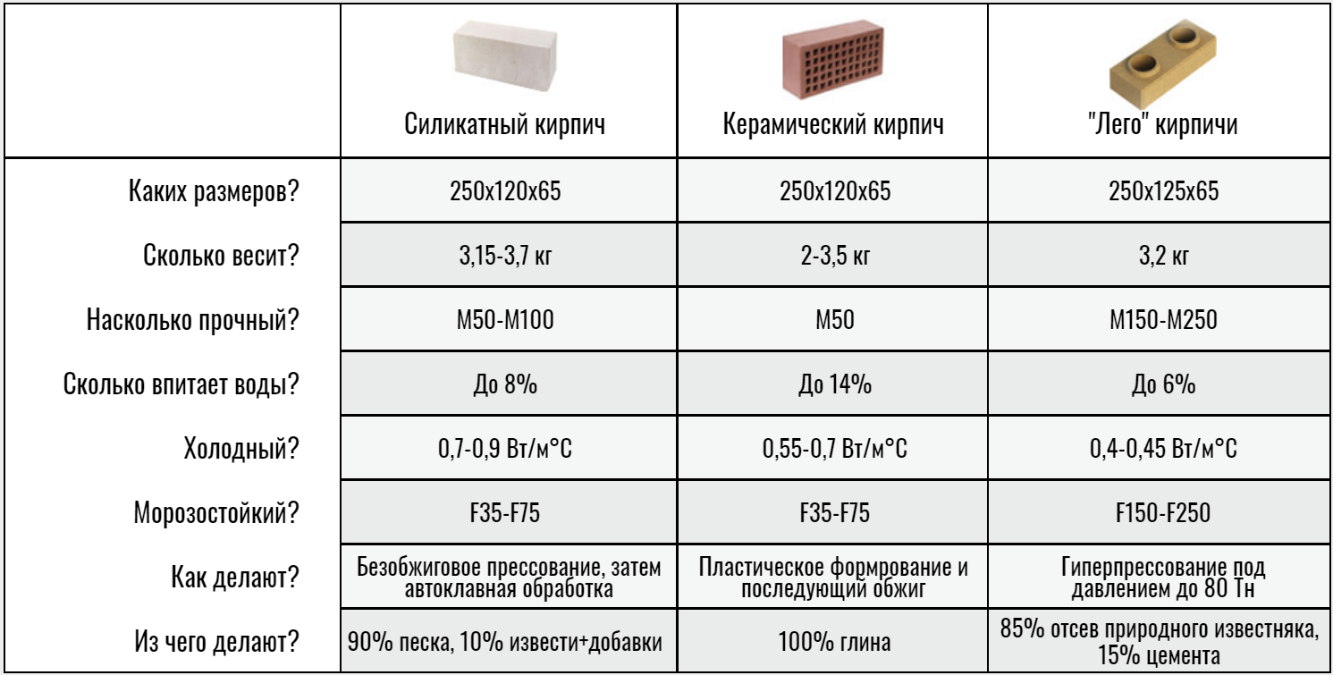 Поризованный кирпич: характеристики, плюсы и минусы, отзывы. поризованный керамический блок :: syl.ru