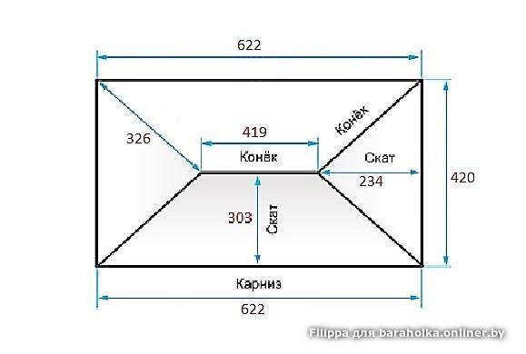 Расчет вальмовой крыши – онлайн калькулятор с чертежами и фото + расчет стропильной системы и площади четырехскатной крыши