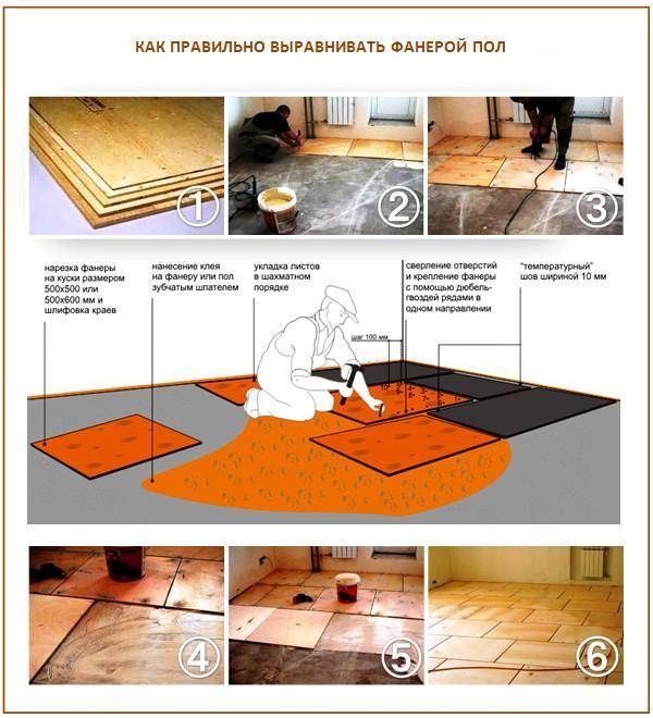 Как выравнивать бетонные полы - под линолеум, без стяжки и под ламинат