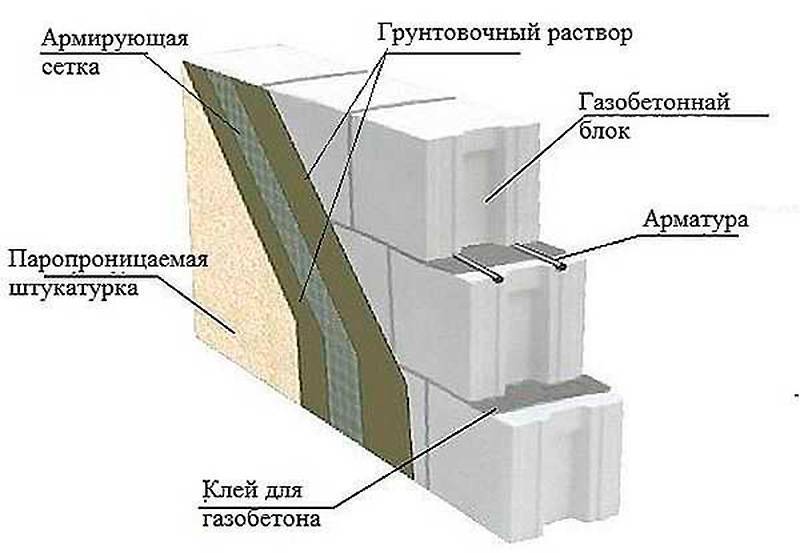 Определение несущих и ненесущих стен в квартире • energy-systems