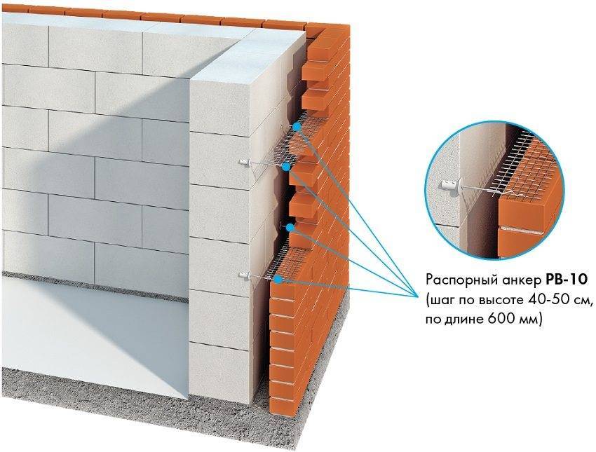 Этапы строительства дома из такого материала как газобетон: заливка фундамента, кладка стен