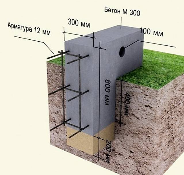 Какой бетон использовать для ленточного фундамента
