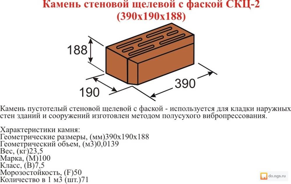 Сколько керамзитобетонных блоков в 1 м3, таблица и расчет