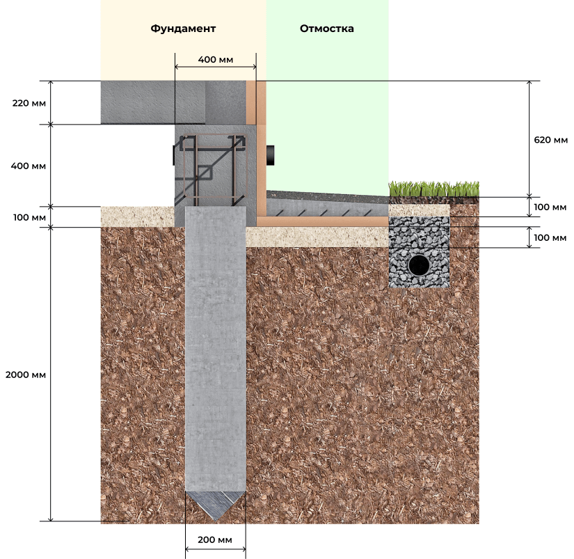 Свайно-ростверковый фундамент для дома из газобетона: плюсы и минусы, отзывы владельцев, этапы возведения свайного с ростверком основания