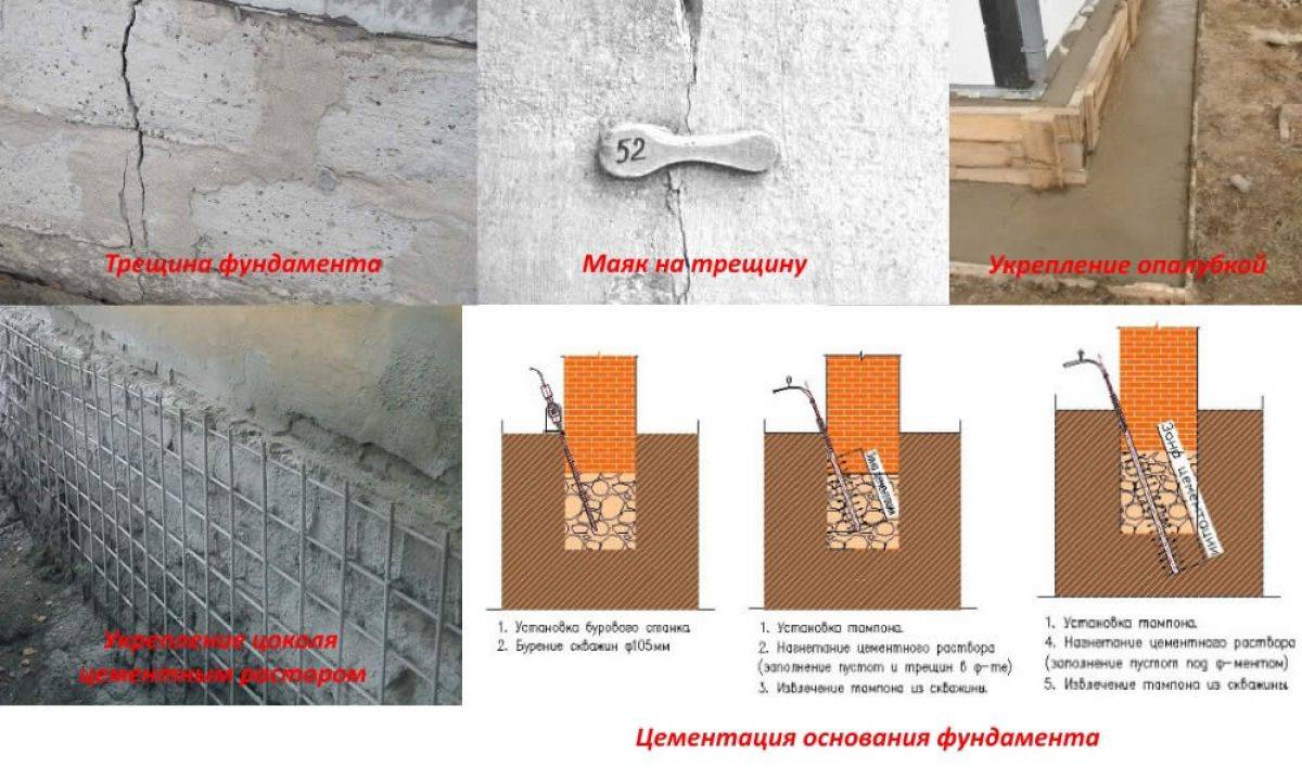 Как укрепить фундамент, если пошла трещина на стене: ремонт, укрепление