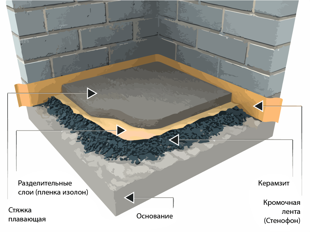 Как утеплить бетонный пол?