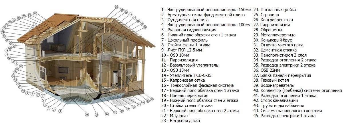 Каркасная баня плюсы и минусы: советы мастеров
каркасная баня плюсы и минусы: советы мастеров
