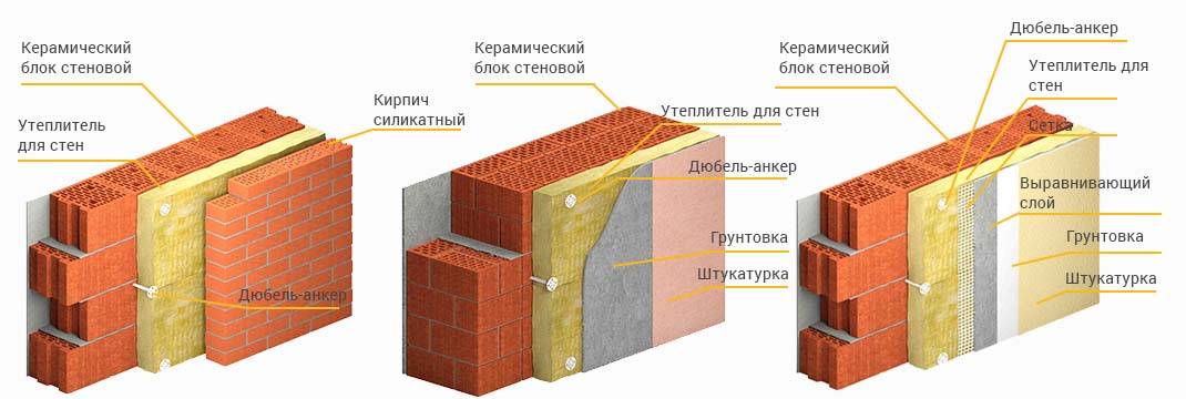 Утепление стен из керамзитобетонных блоков снаружи: чем утеплить дом, как это сделать, каковы особенности пеноплекса, пенопласта и минеральной ваты?