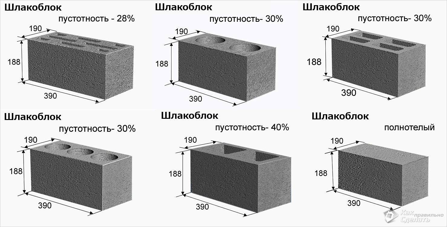 Блоки из керамзитобетона: полнотелые, пустотелые, конструктивно-теплоизоляционные виды +видео