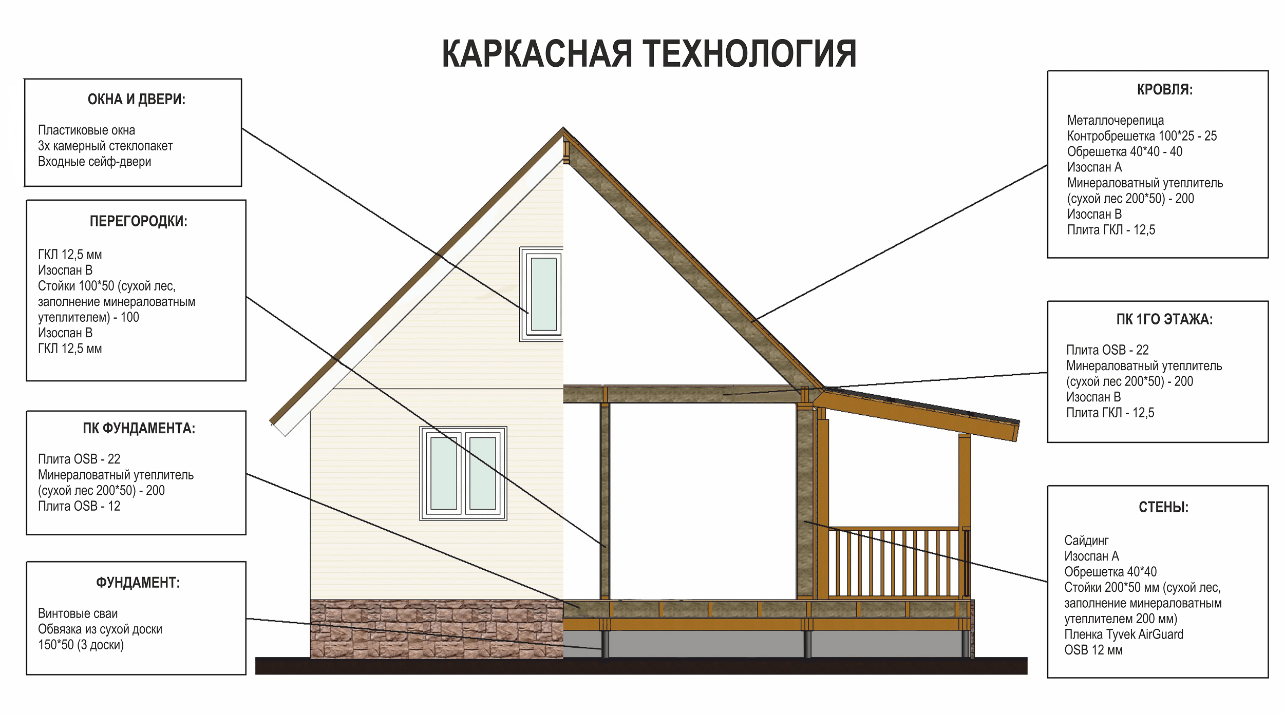 Пошаговое строительство дома из сип панелей своими руками от фундамента до фасада