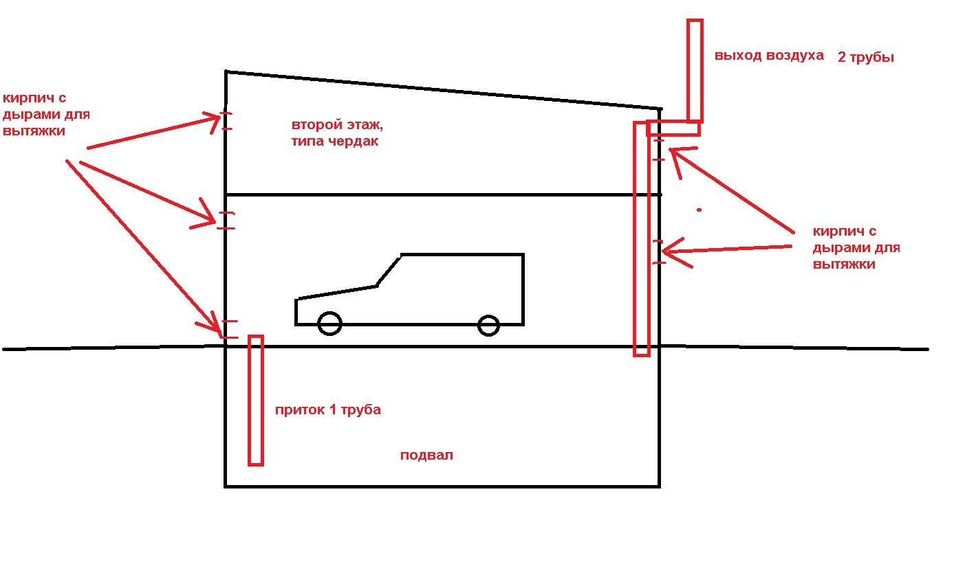 Вентиляция в гараже: как сделать в погребе своими руками, схема и фото