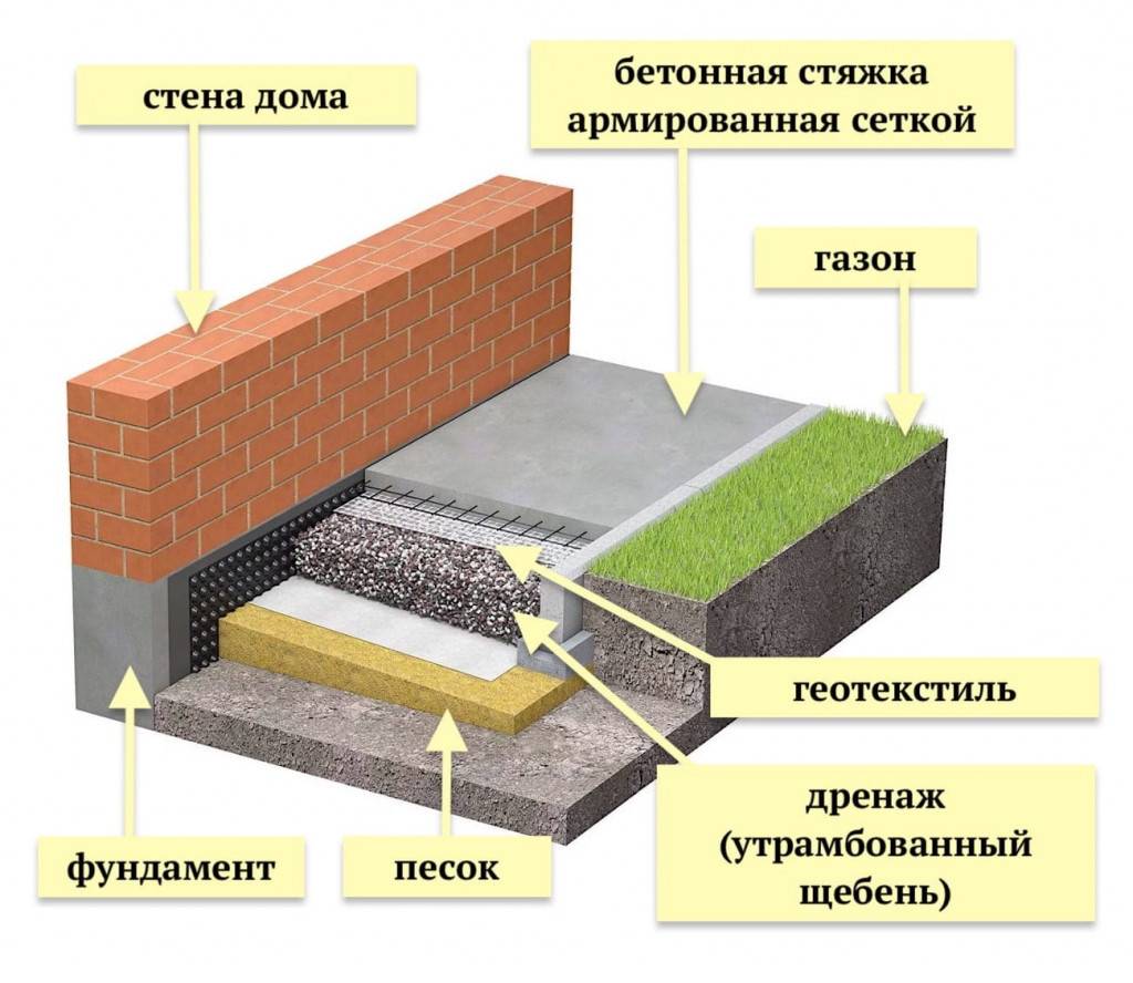 Как уложить тротуарную плитку на бетонную отмостку вокруг дома: какую выбрать, чтобы положить на основание из бетона, инструкция по укладке, плюсы и минусы применения