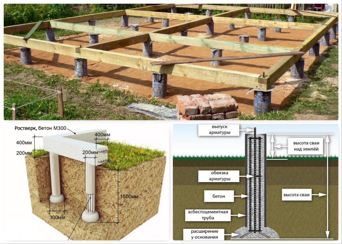 Устройство фундамента под деревянный дом – пошаговое руководство - стройметпроект