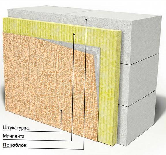 Шумоизоляция стен (перегородок) из газобетона: плюсы и минусы материала