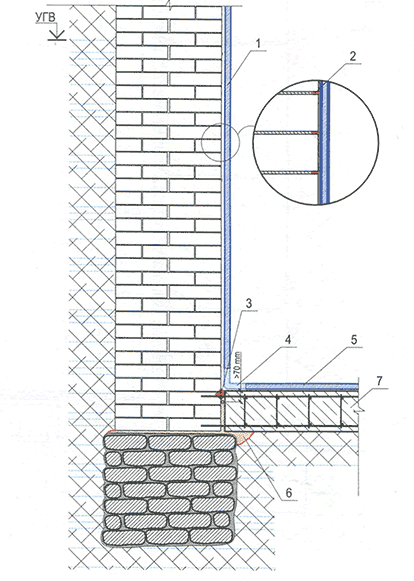 Проникающая гидроизоляция для кирпича. как сделать гидроизоляцию кирпичной стены изнутри и снаружи