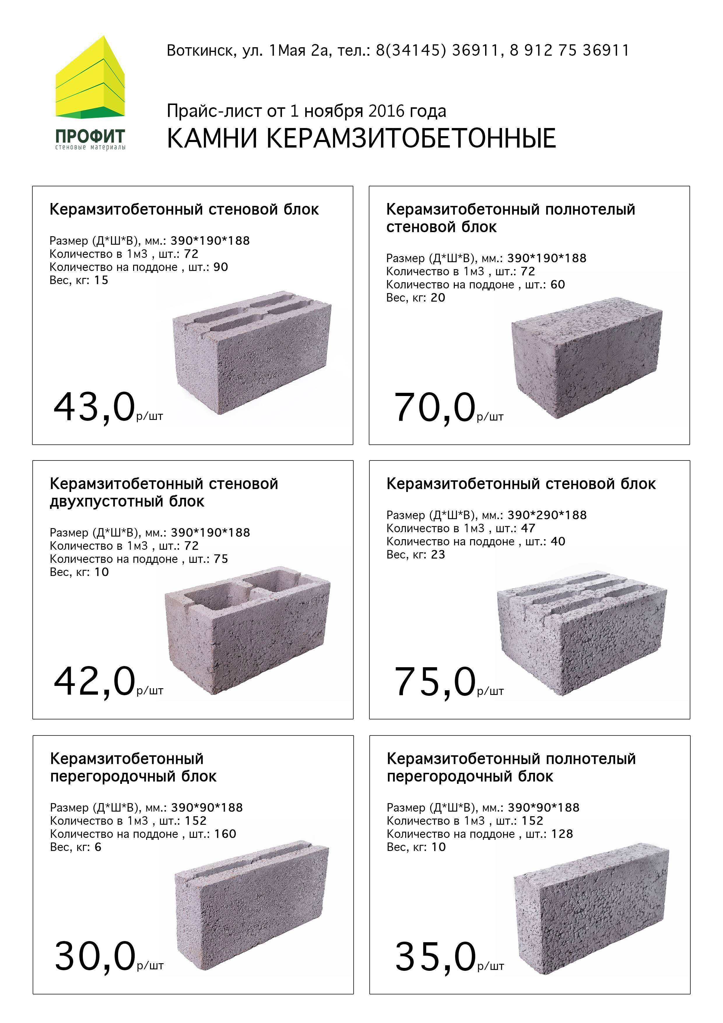 Плюсы и минусы применения керамзитных блоков в строительстве