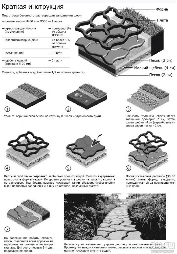 Садовые дорожки из бетона на даче: как залить с формой, сделать под камень
 - 18 фото