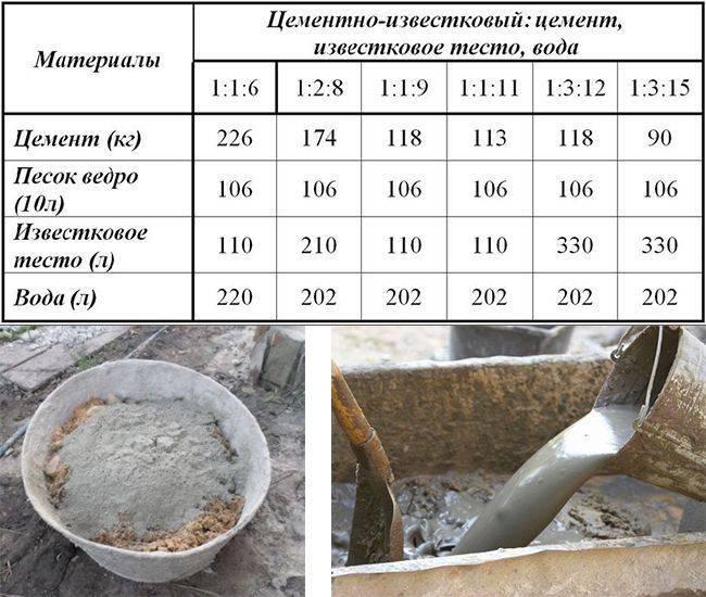 Цементно-песчаная смесь: пропорции, как сделать и разводить