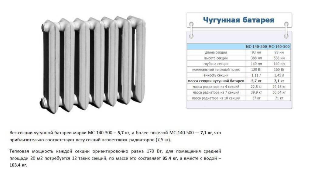 Чугунные радиаторы отопления: характеристики технические по таблице, срок службы, размеры, мощность современной батареи, площадь