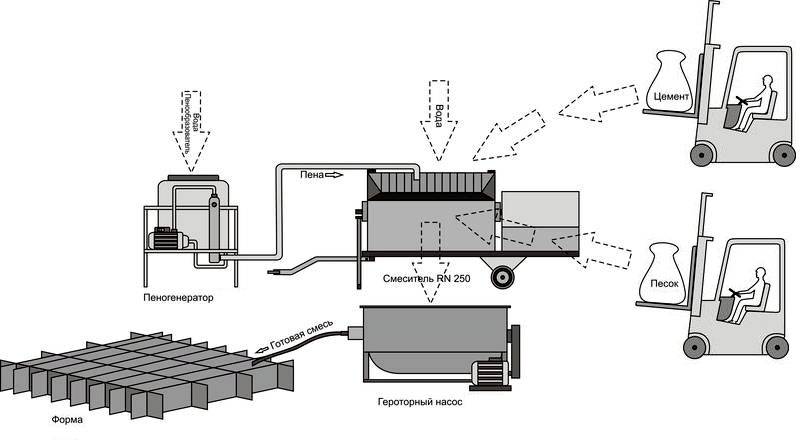 Производство газосиликатных блоков: технология, оборудование, производители