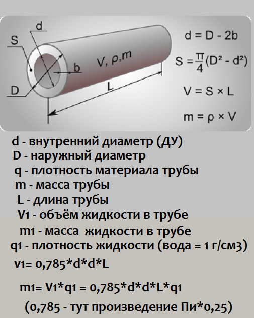 Онлайн калькулятор расчета массы и длины металла