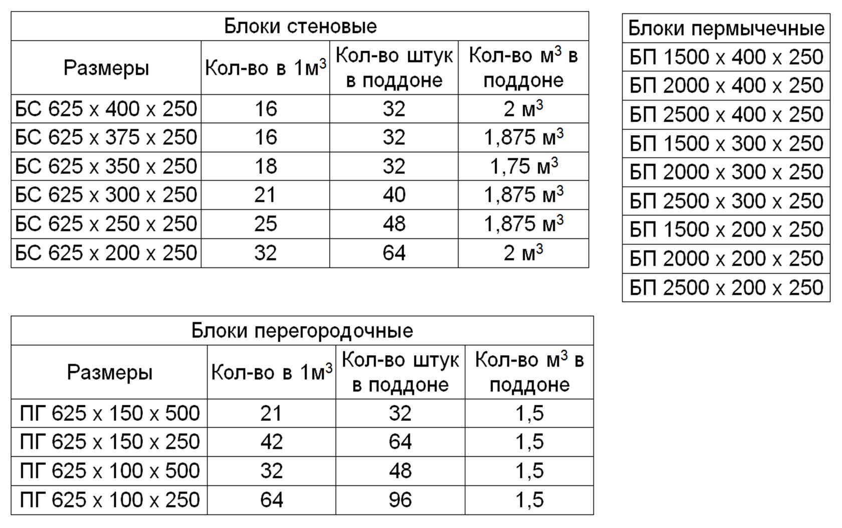 Онлайн калькулятор расчета количества пенобетонных блоков