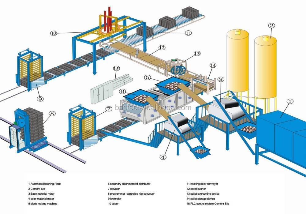Оборудование для производства газобетонных блоков: мини линии, видео завода