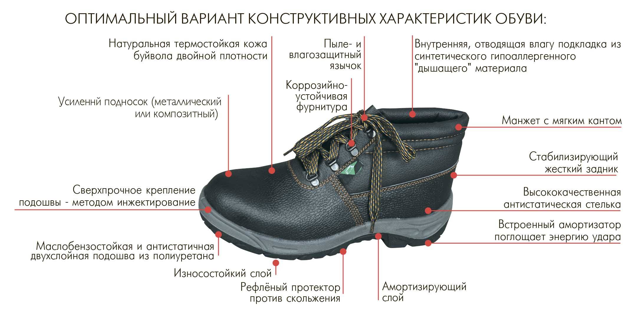 ???? популярные модели рабочей обуви на 2022 год