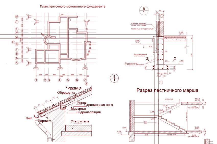 Расчет ленточного фундамента под дом: расчет арматуры, бетона, объема и осадки ленточного фундамента