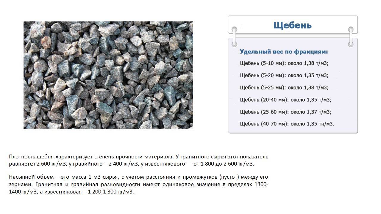 Щебень или гравий использовать для бетона: виды и классификация материала, различия между ними