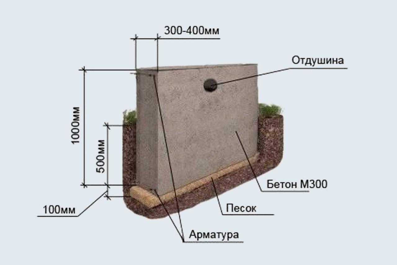 Марка бетона для фундамента бани: какой нужен, какой лучше залить и как правильно выбрать