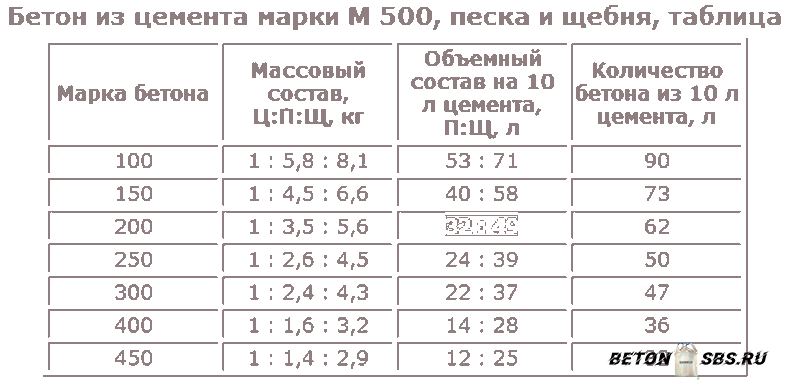 Как на переработке просроченного цемента заработать 300 тысяч рублей за три месяца. пошаговая технология