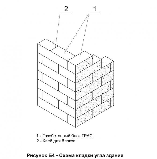 Кладка керамзитобетонных блоков: технология, инструкция, укладка своими руками