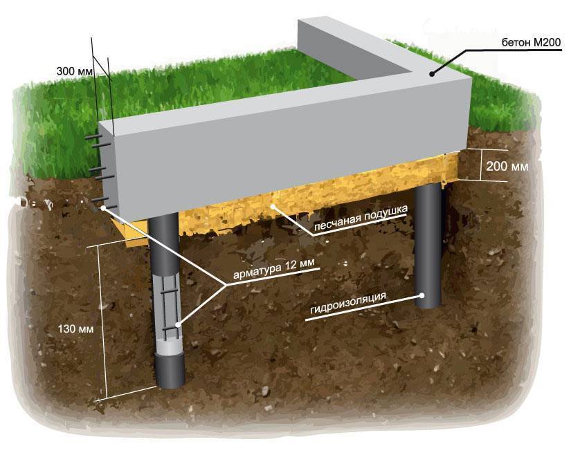 Свайно-ростверковый фундамент для дома из газобетона: как правильно рассчитать и сделать фундамент