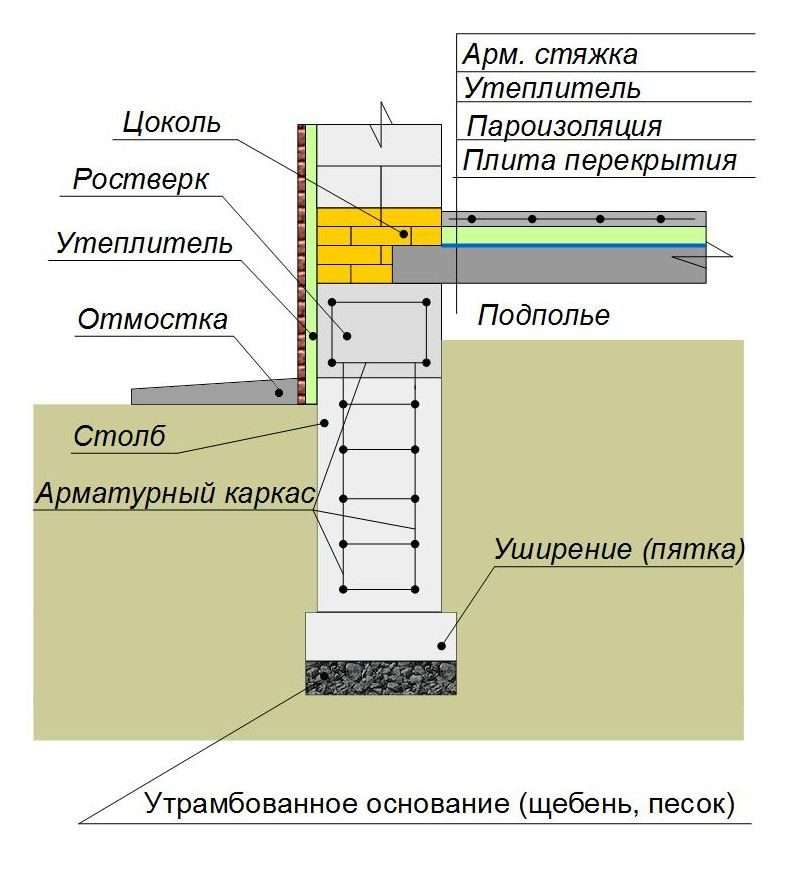 Укладка плит перекрытия на фундамент: виды и требования, приспособления и монтаж
