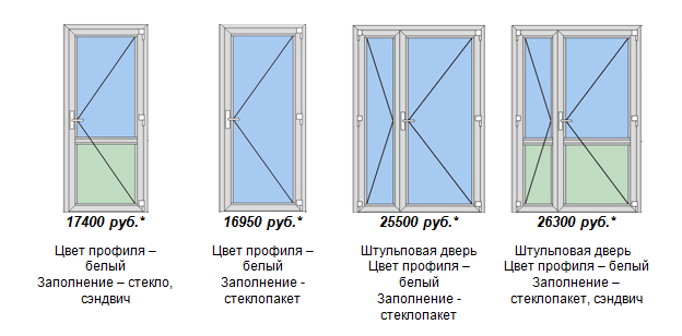 Алюминиевые окна alutech (алютех). описание достоинств и обзор «холодных» и «теплых» профилей