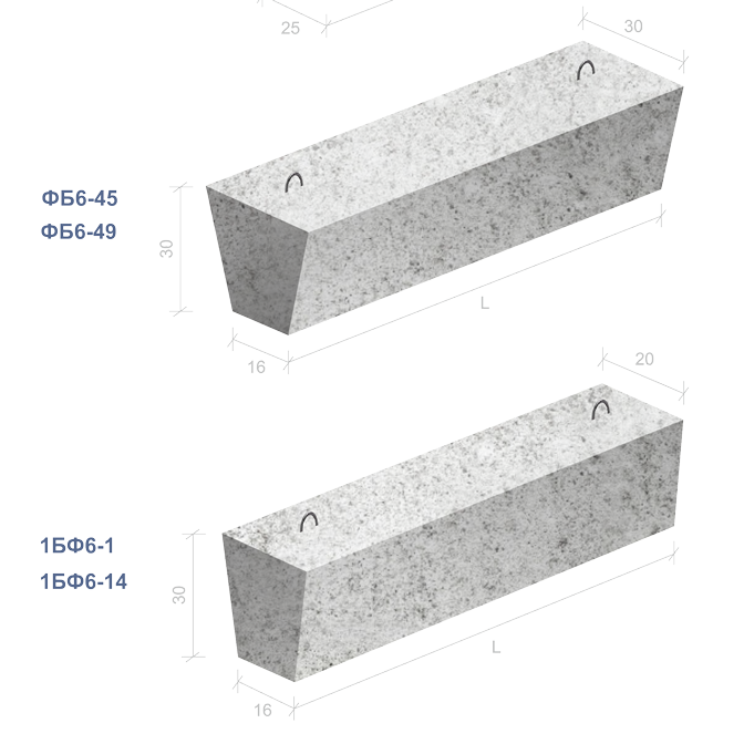 Гост 28737-2016: балки фундаментные железобетонные для стен зданий промышленных и сельскохозяйственных предприятий. технические условия