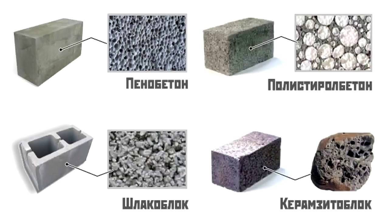 Что лучше выбрать газосиликатные или керамзитобетонные блоки
